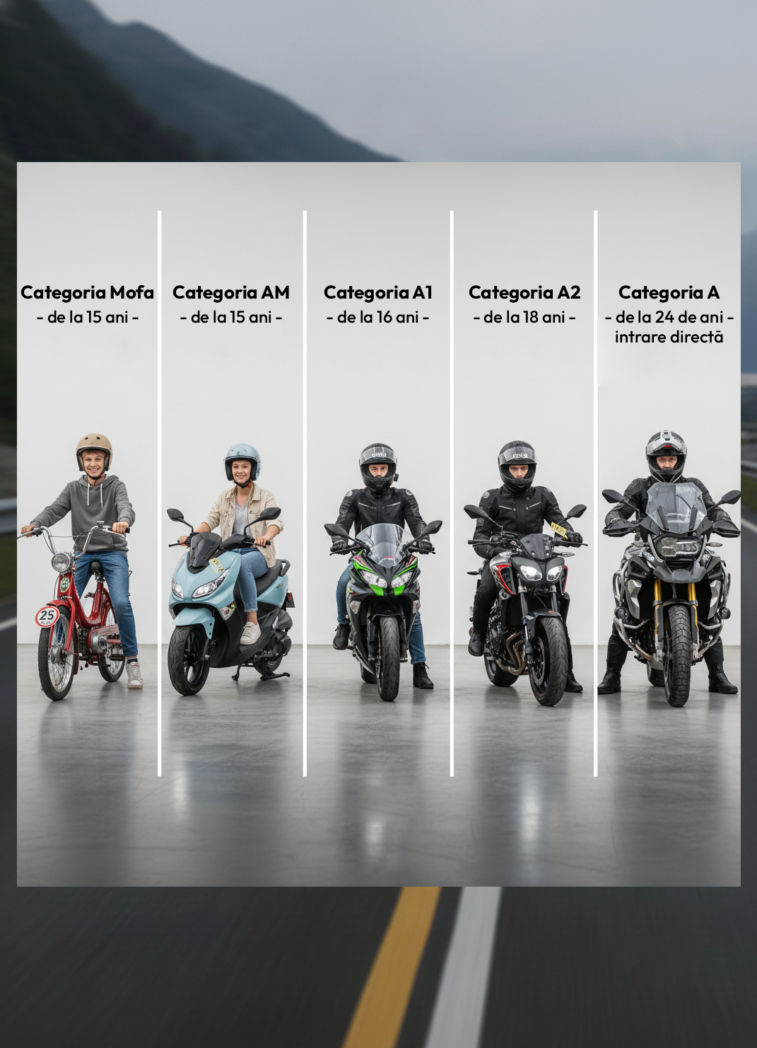 Categorii moto A, A1, A2, AM, Mofa